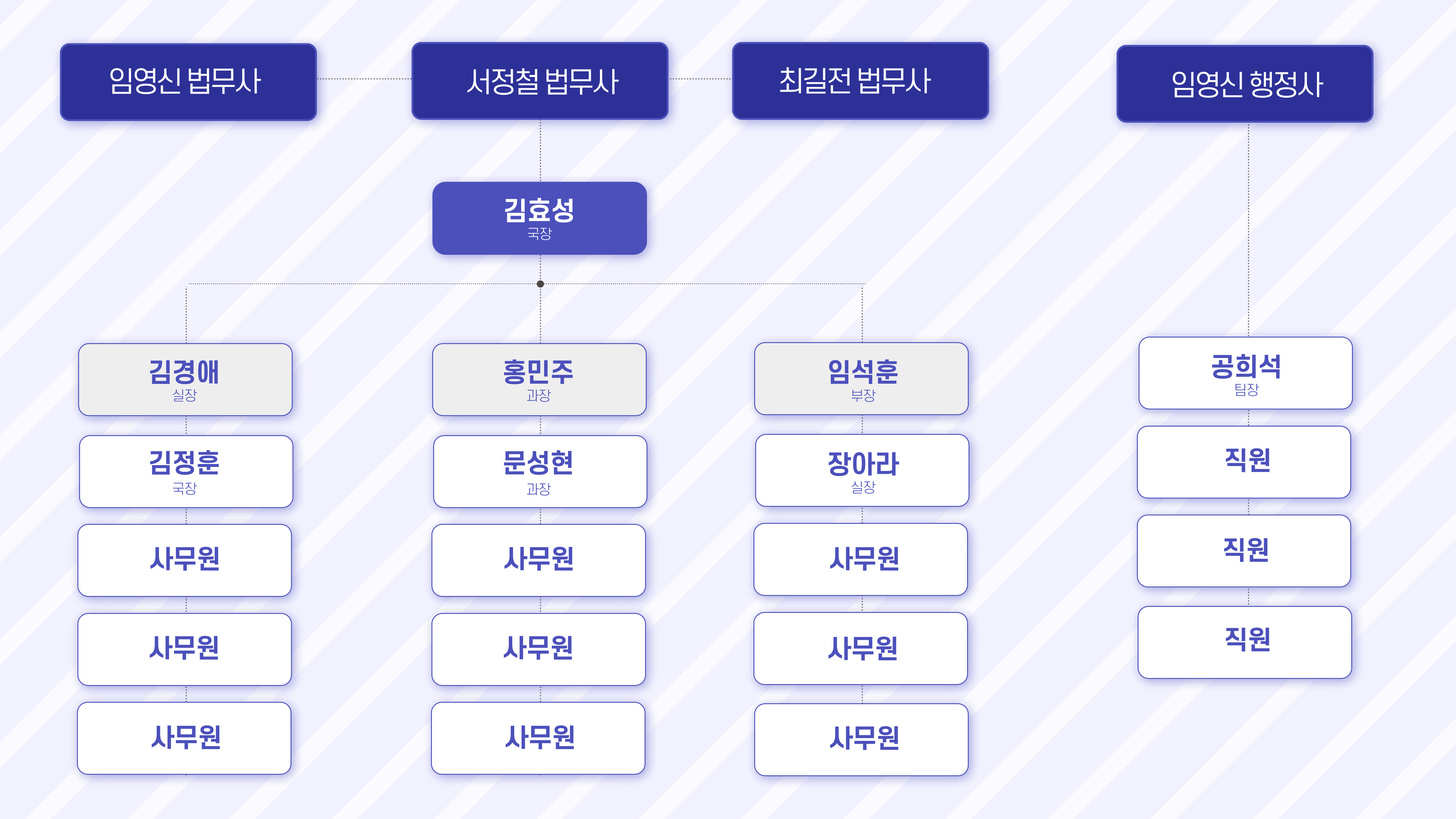 조직도 style=
