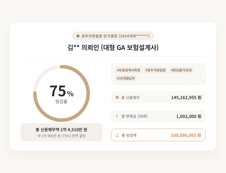 개인회생 1.45억(이자 100% 탕감), 보험설계사 소득 증빙 실제 사례