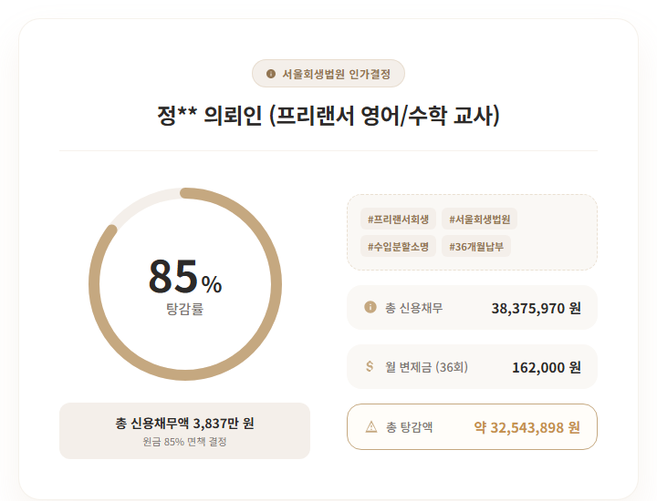 개인회생 85% 탕감률의 프리랜서, 소득증빙의 난관을 해결한 사례