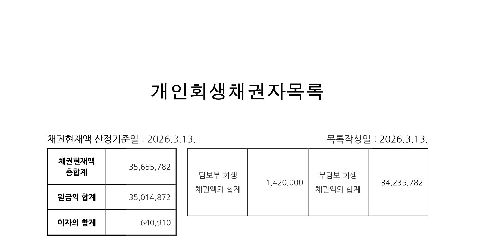 개인회생 3500만원 (80% 탕감), 기초수급자 월 12만원 변제 실제 사례 개인회생 3500만원 (80% 탕감), 기초수급자 월 12만원 변제 실제 사례