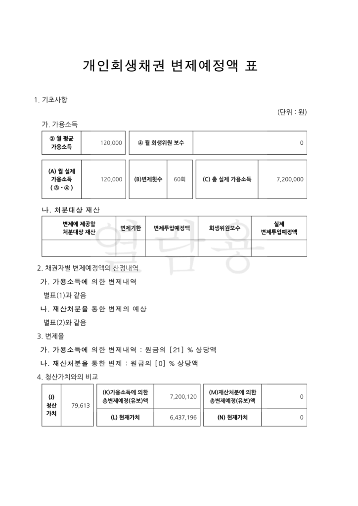 개인회생 3500만원 (80% 탕감), 기초수급자 월 12만원 변제 실제 사례 개인회생 3500만원 (80% 탕감), 기초수급자 월 12만원 변제 실제 사례