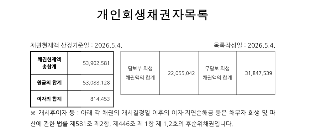 개인회생 3100만원(82% 탕감), 일용직 노동자 상환 2년 실제 사례