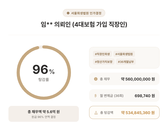5.6억원_개인회생_사례