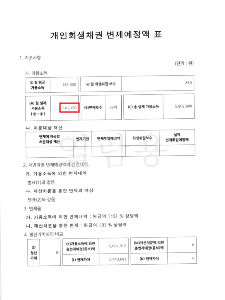 개인회생 85% 탕감률의 프리랜서, 소득증빙의 난관을 해결한 사례 개인회생 85% 탕감률의 프리랜서, 소득증빙의 난관을 해결한 사례