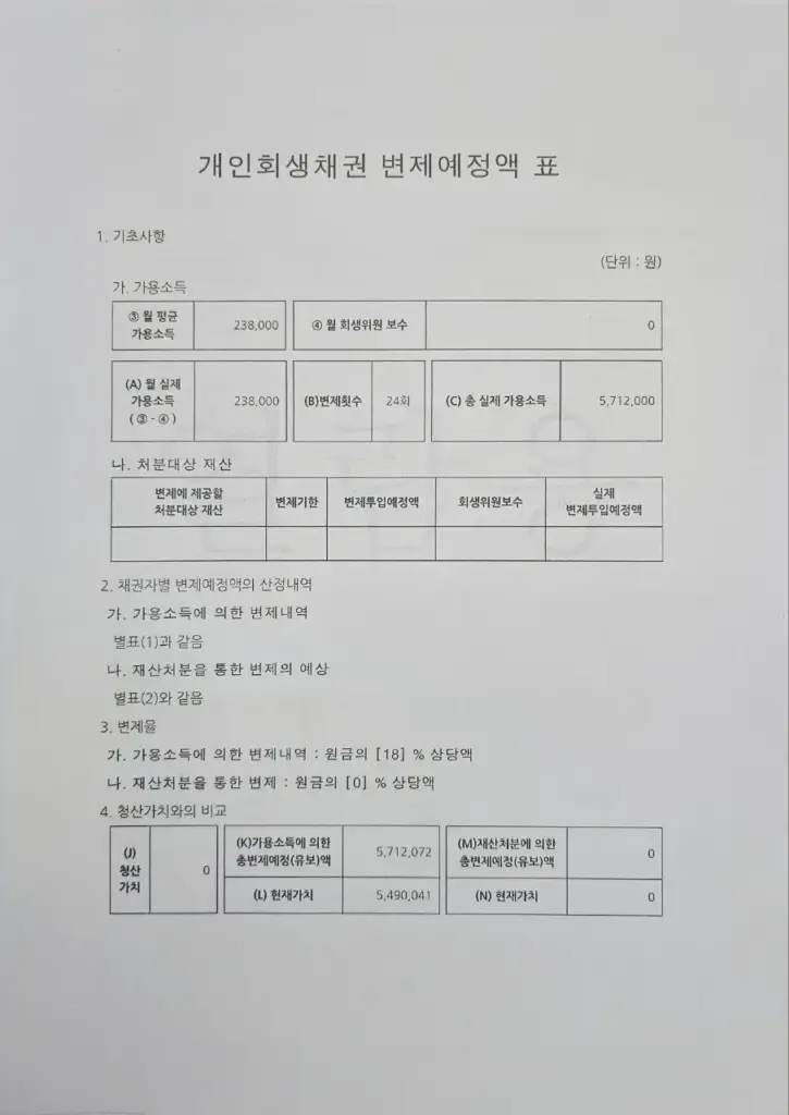 개인회생 3100만원(82% 탕감), 일용직 노동자 상환 2년 실제 사례