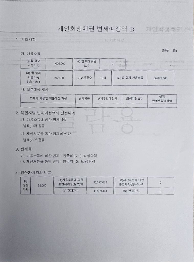 개인회생 1.45억(이자 100% 탕감), 보험설계사 소득 증빙 실제 사례 개인회생 1.45억(이자 100% 탕감), 보험설계사 소득 증빙 실제 사례