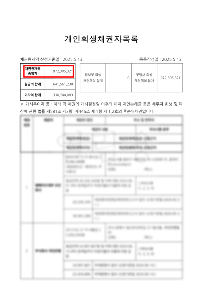 개인회생 9억 7천만원, 건설업종 의뢰인의 93% 탕감 실제 사례 개인회생 9억 7천만원, 건설업종 의뢰인의 93% 탕감 실제 사례
