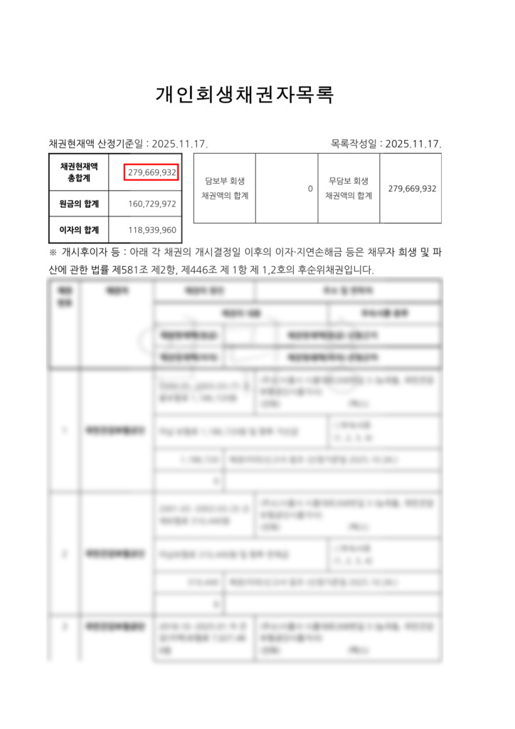 개인채무 개인회생방법, 프리랜서 디자이너 94% 탕감 실제 사례 개인채무 개인회생방법, 프리랜서 디자이너 94% 탕감 실제 사례