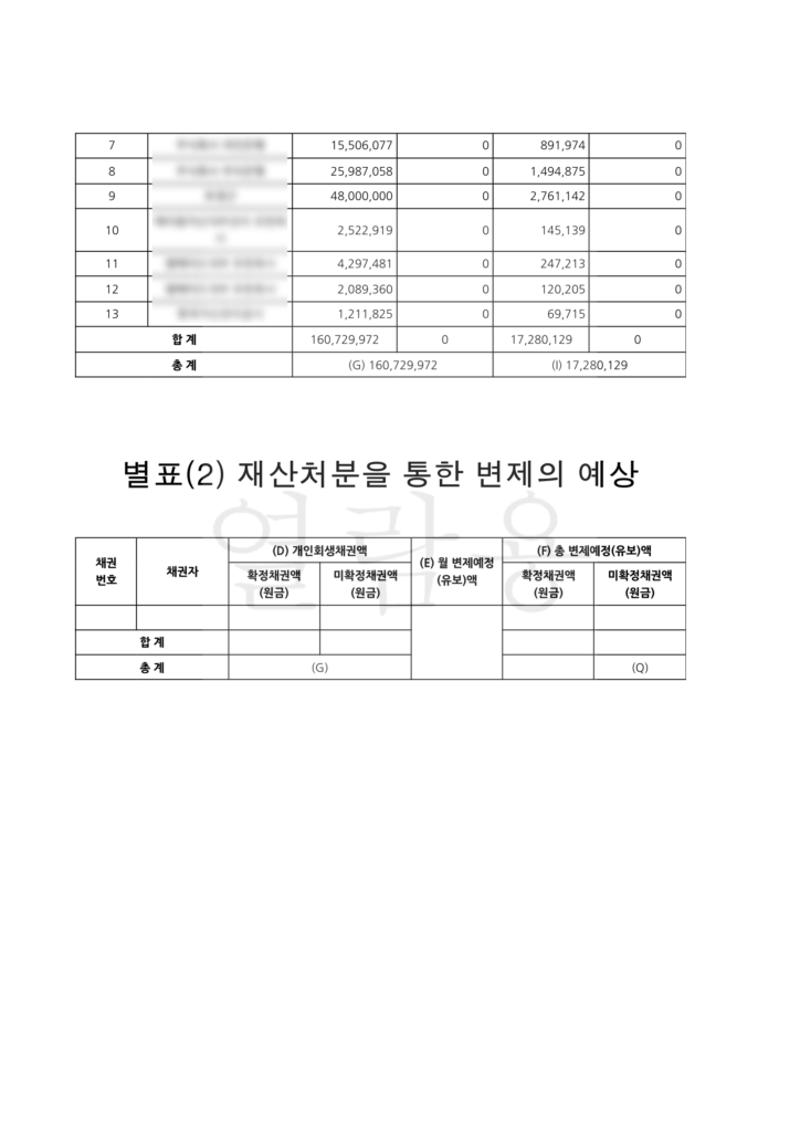 개인채무 개인회생방법, 프리랜서 디자이너 94% 탕감 실제 사례 개인채무 개인회생방법, 프리랜서 디자이너 94% 탕감 실제 사례