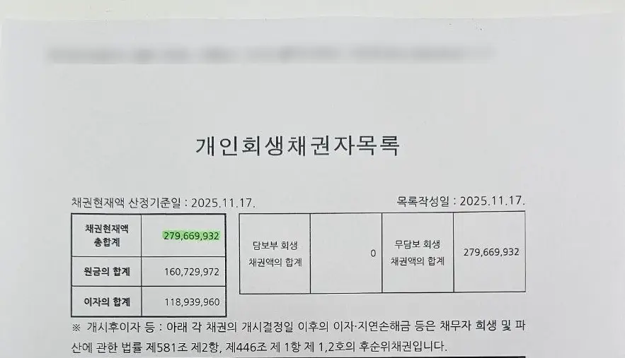 개인채무 개인회생방법, 프리랜서 디자이너 94% 탕감 실제 사례 개인채무 개인회생방법, 프리랜서 디자이너 94% 탕감 실제 사례